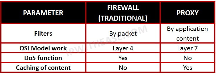 What Is a Proxy Firewall and How Does It Work?