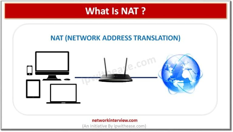 What Is NAT ? » Network Interview