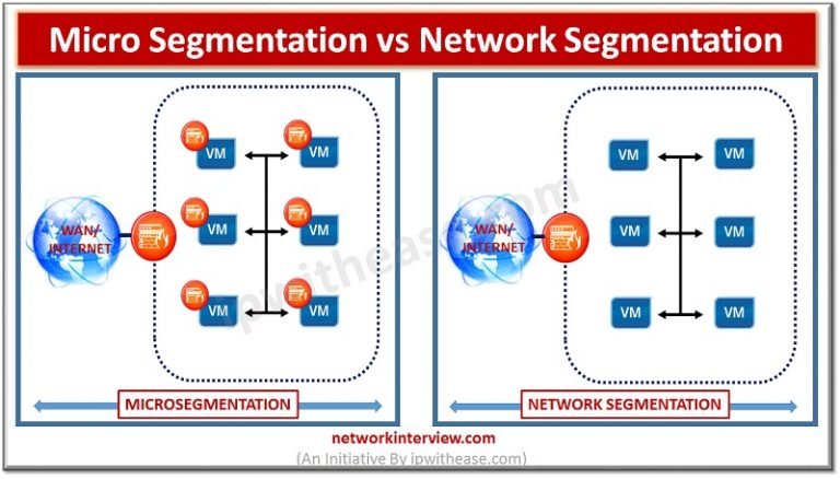 micro-segmentation-vs-network-segmentation-network-interview