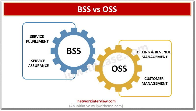 BSS vs OSS » Network Interview