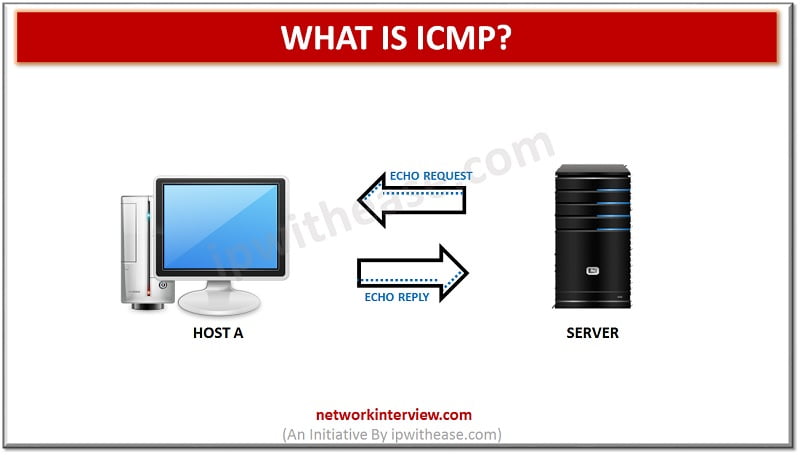 Protocol icmp что это