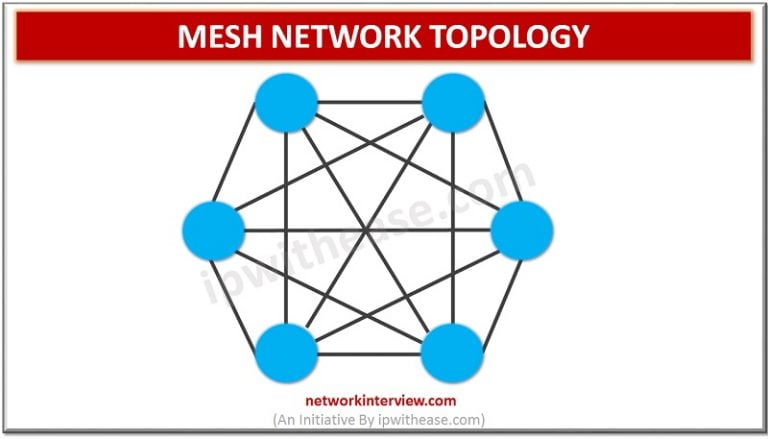 Mesh Network Topology » Network Interview