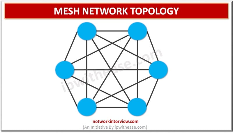 Mesh Network Topology