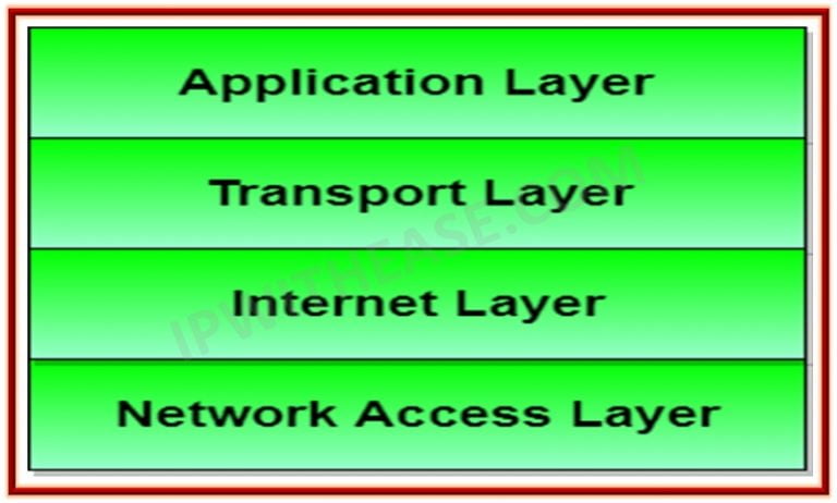 Introduction to TCP/IP » Network Interview
