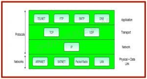 tcp ip view