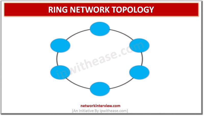 Ring NETWORK topology 