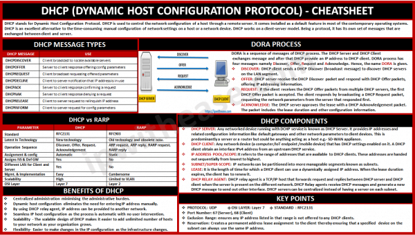 Dhcp Cheatsheet Network Interview