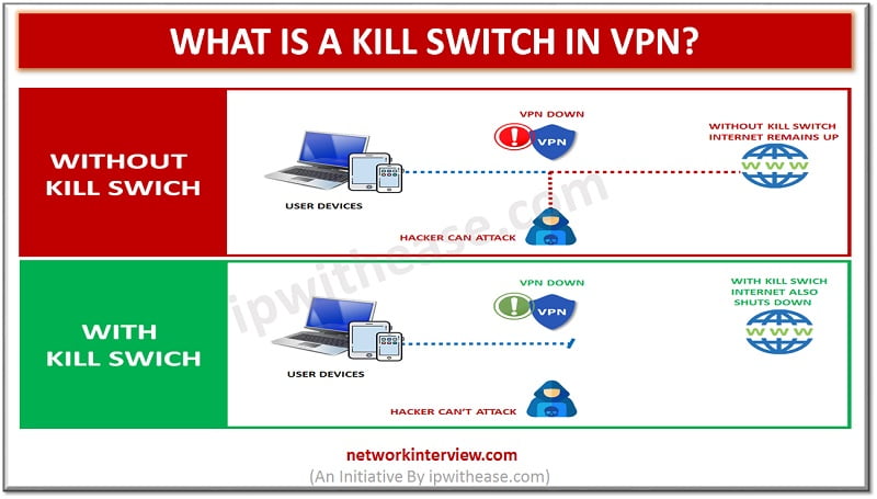 Kill switch in VPN