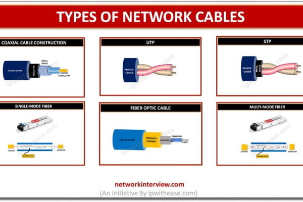 Types of Network cables