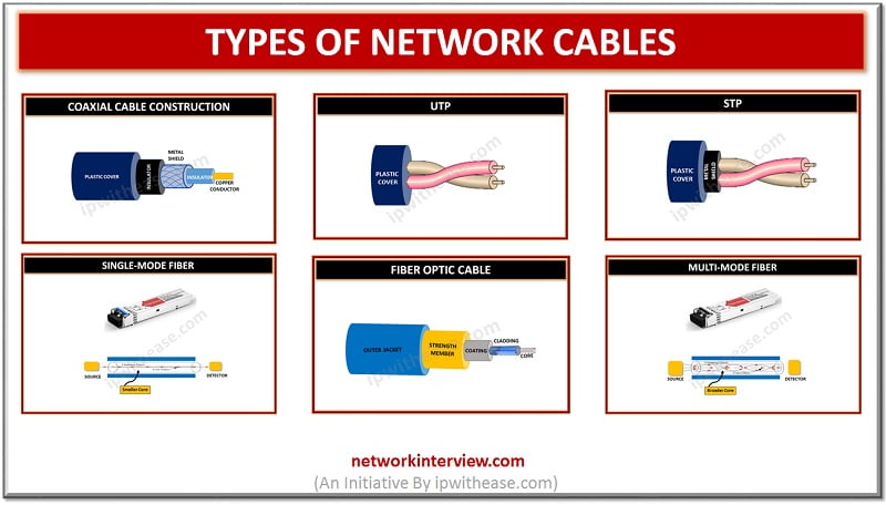 Twisted Pair Cable