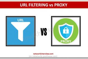 URL Filtering Vs Proxy