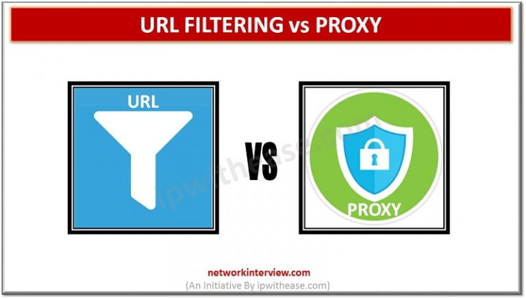 URL Filtering vs Proxy : Know the difference » Network Interview