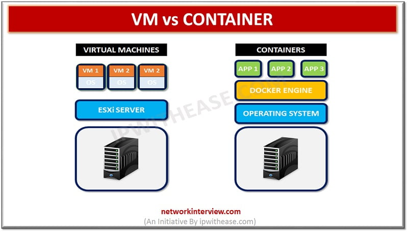 VM VS CONTAINER