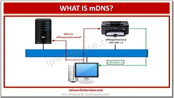 What Is MDNS(Multicast DNS)? » Network Interview