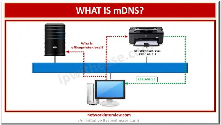 Avahi mdns dns sd stack что это