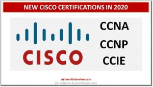 New Cisco Certifications » Network Interview