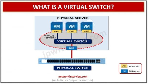 Virtual switches vmware настройка