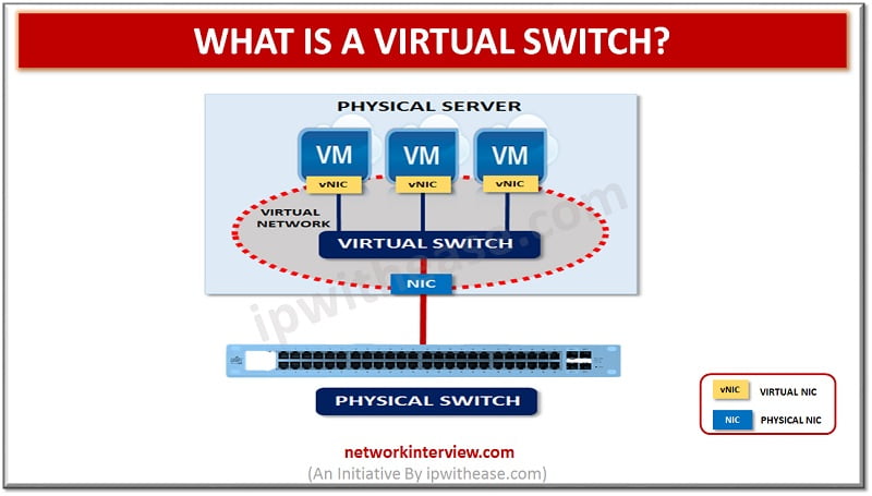 virtual Switch