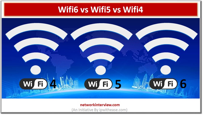 Wifi6 vs Wifi5 vs Wifi4