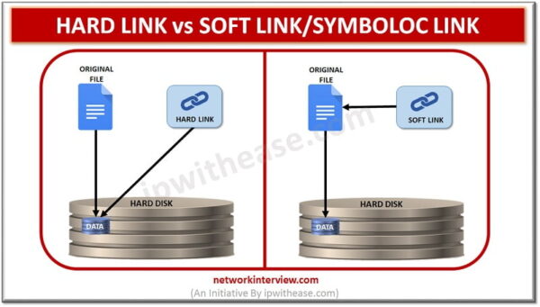 Computer Link Types HARD LINK vs SYMBOLIC LINK » Network Interview