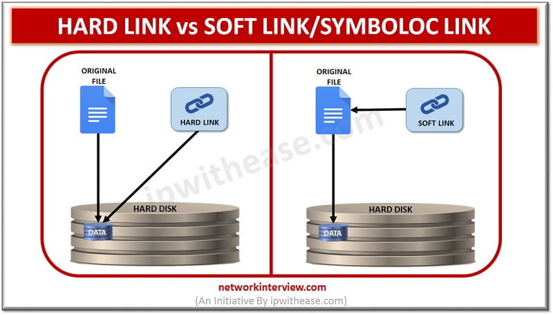 HARD LINK vs SYMBOLIC LINK » Network Interview