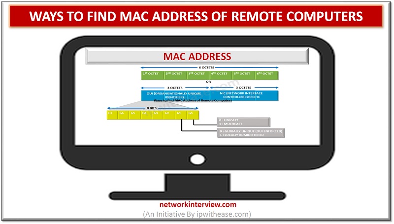 Ways to find MAC Address