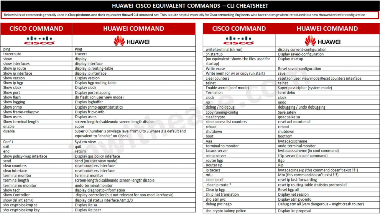 HUAWEI CISCO CLI CHEATSHEET