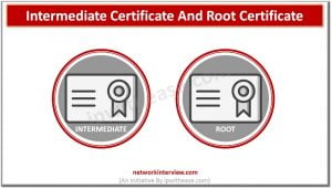 SSL Certificate types: Difference between Intermediate Certificate and