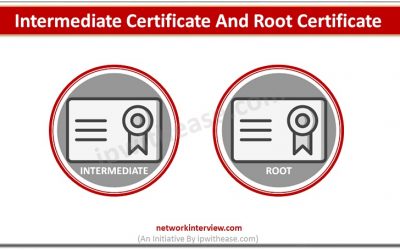 ssl certificate types Intermediate Certificate and Root Certificate