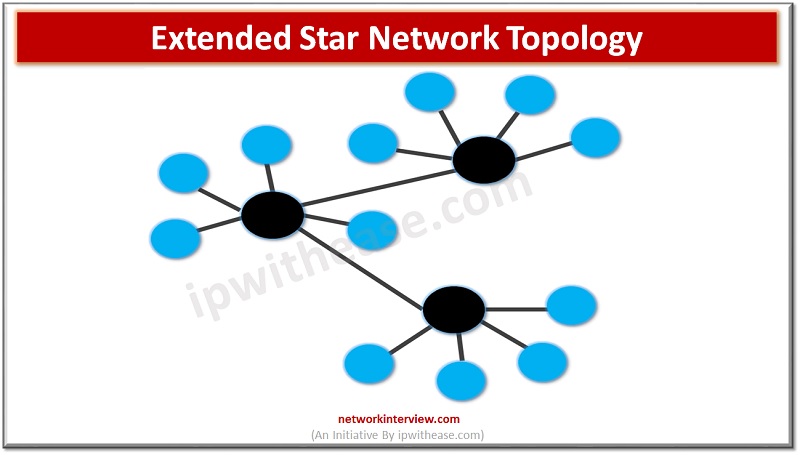 extended star network topology