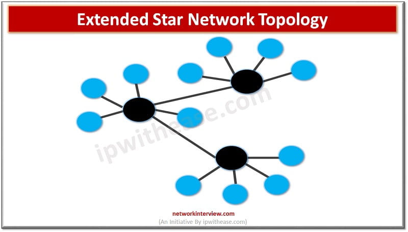 star topology diagram