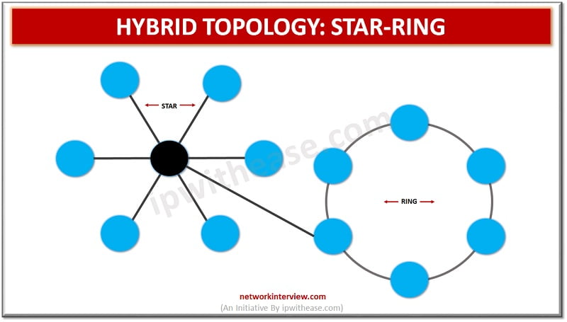 hybrid topology star and ring