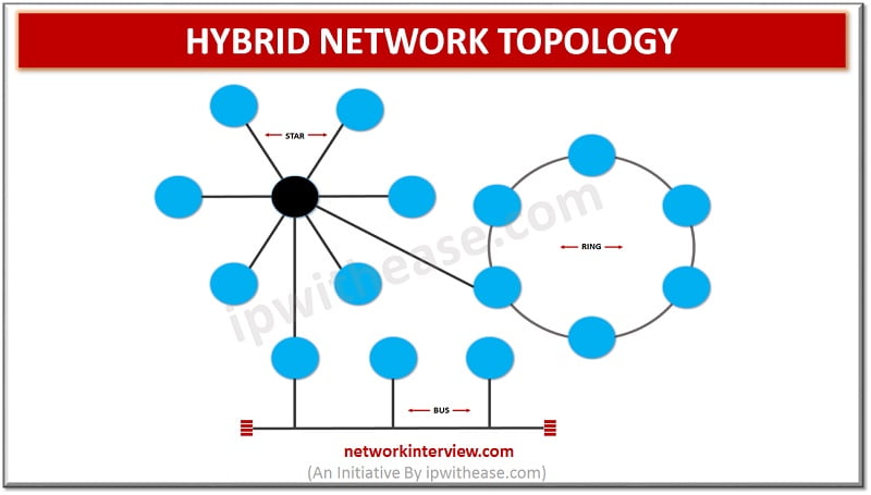 hybrid topology star and ring