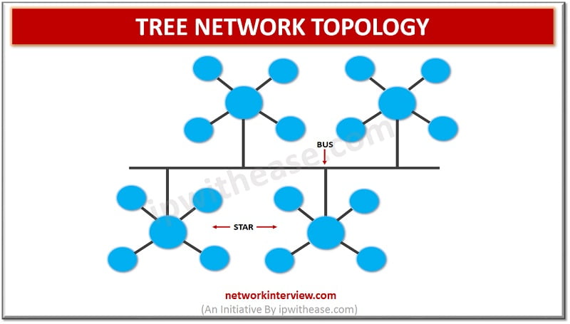 tree network topology