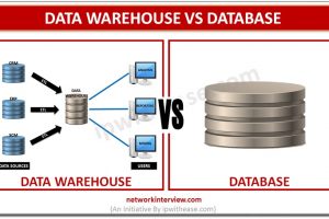 Database and Data Warehouse