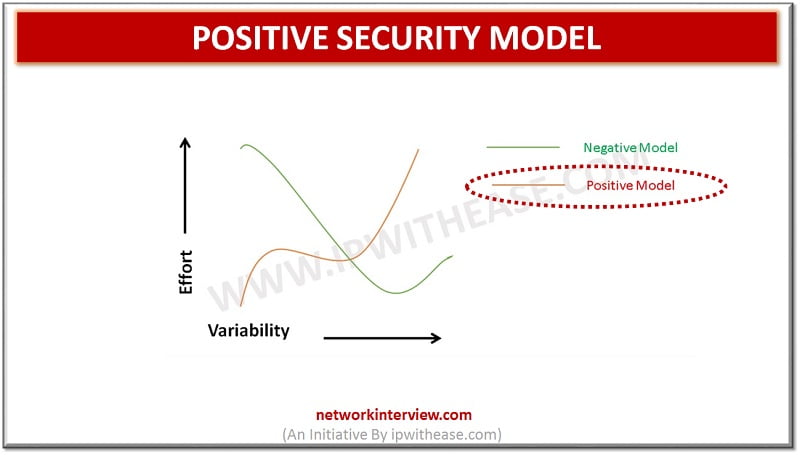 POSITIVE SECURITY MODEL