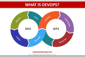 WHAT IS DEVOPS WHAT IS DEVOPS
