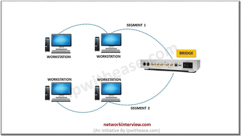 NETWORK BRIDGE vs REPEATER : Detailed Comparison » Network Interview