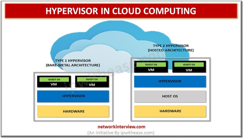 hypervisor in cloud computing