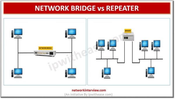 NETWORK BRIDGE vs REPEATER : Detailed Comparison » Network Interview