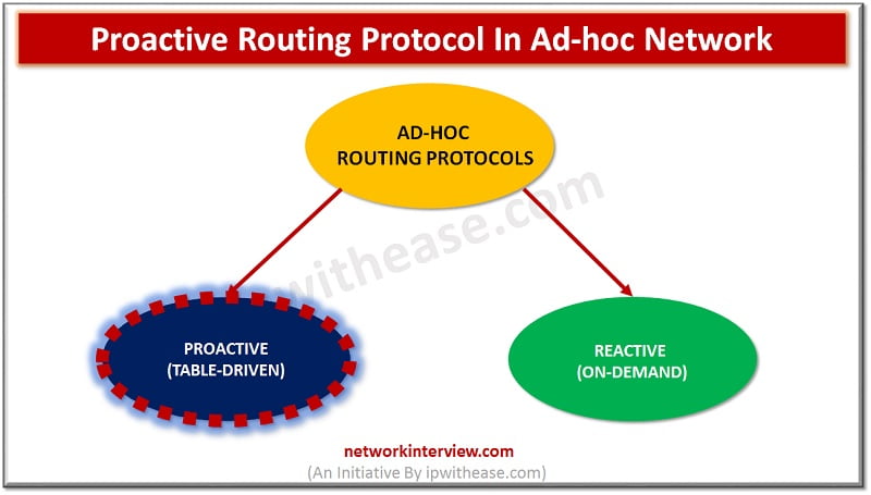 What Is Reactive Routing Protocol - www.vrogue.co