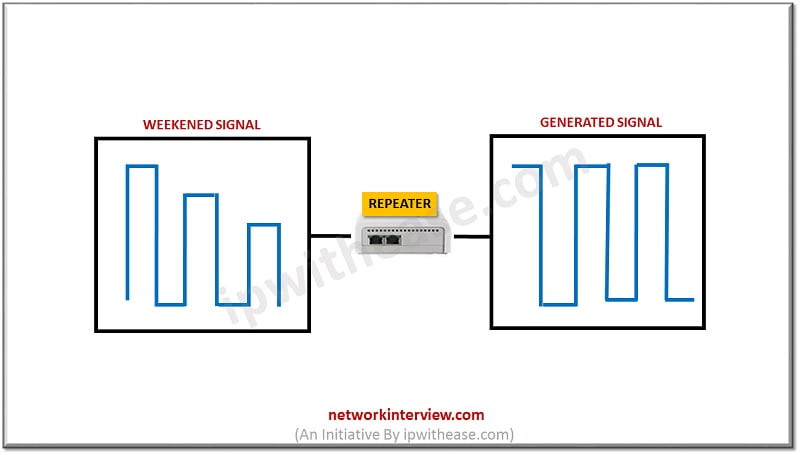 network repeaters