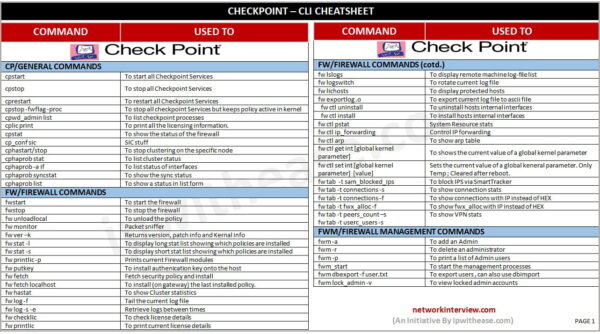 Checkpoint cli cheatsheet network interview