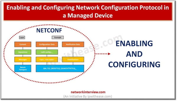 Enabling and Configuring Network Configuration Protocol in a Managed ...