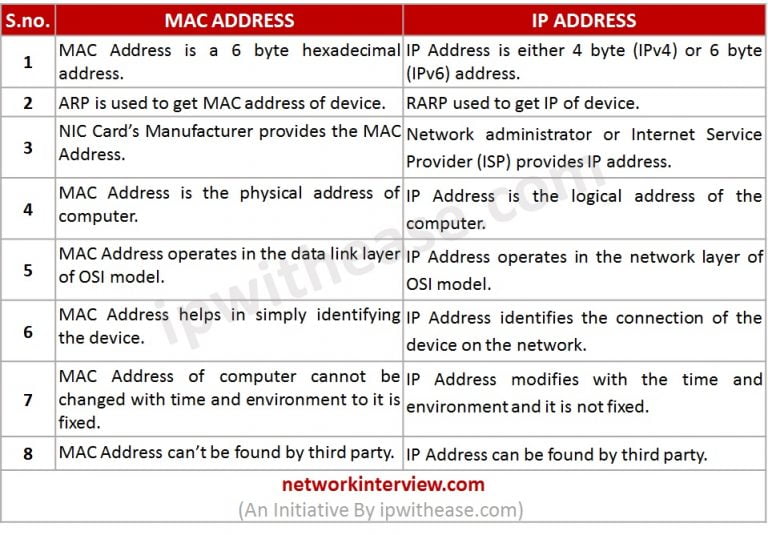 convert multicast ip to mac address calculator