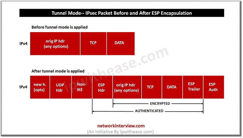 asa crypto isakmp nat-traversal