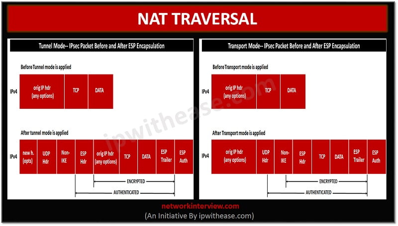 NAT TRAVERSAL