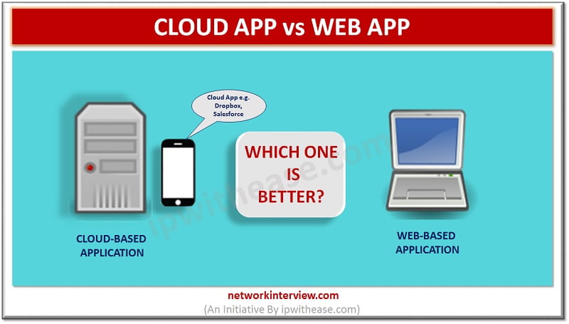 cloudapp vs