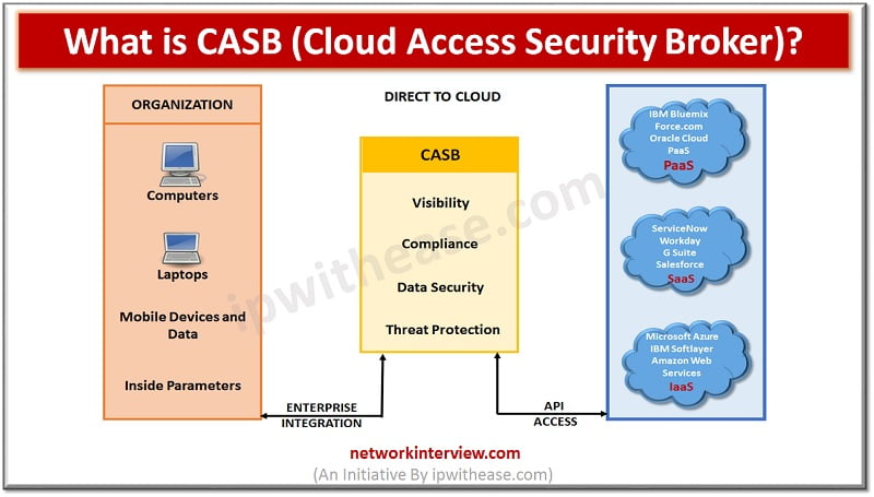 what is casb