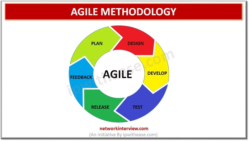 Phases Of Agile Methodology